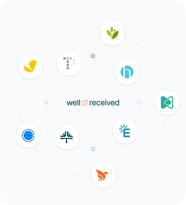 integrations-wellreceived