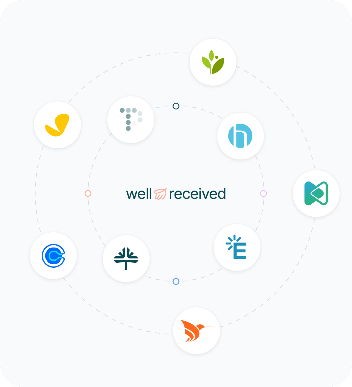 integrations-wellreceived